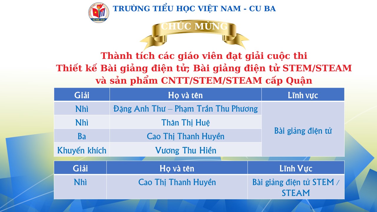 Những thành tích đáng ghi nhận của Giáo viên trường TH Việt Nam – Cu Ba trong cuộc thi Thiết kế Bài giảng điện tử; Bài giảng điện tử STEM/STEAM và sản phẩm CNTT/STEM/STEAM quận Ba Đình.